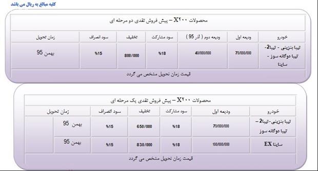 ﻿ شرایط فروش نقدی و اعتباری محصولات سایپا